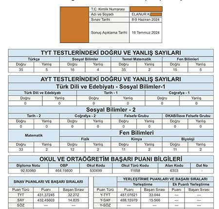 2024 YKS sonuç belgesi.